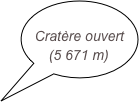 
Cratère ouvert
(5 671 m)